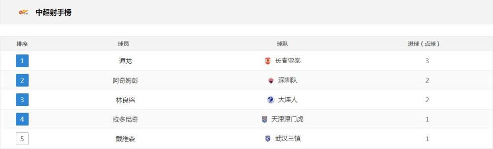 2008年8月15日，北京奥运会女排角逐，中国VS美国。戴着金丝框眼镜的郎平（巩俐 饰）坐在美国队锻练席上，年夜气沉稳，眼光如电；中国队锻练（黄渤 饰）站在场边，聚精会神，面带笑脸。中国队锻练看向郎平，眼光布满深意，不竭颠末的人影掩蔽了他的视野，中国女排三十余年的沉宝塔景被徐徐打开……